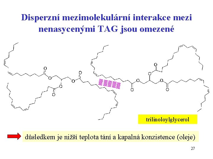 Disperzní mezimolekulární interakce mezi nenasycenými TAG jsou omezené trilinoloylglycerol důsledkem je nižší teplota tání