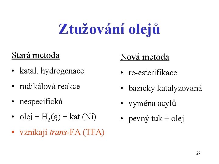 Ztužování olejů Stará metoda Nová metoda • katal. hydrogenace • re-esterifikace • radikálová reakce