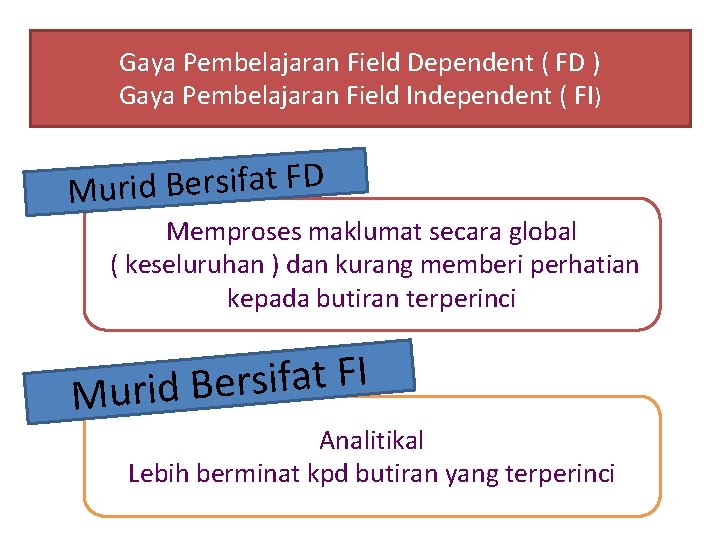 Gaya Pembelajaran Field Dependent ( FD ) Gaya Pembelajaran Field Independent ( FI) D