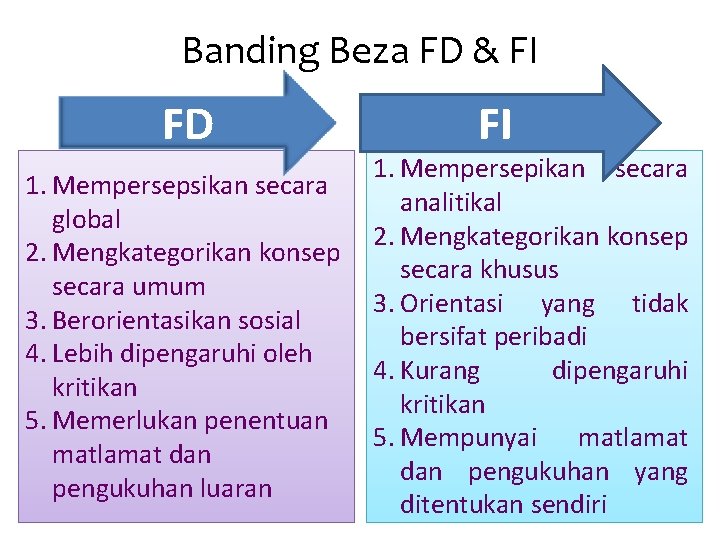 Banding Beza FD & FI FD 1. Mempersepsikan secara global 2. Mengkategorikan konsep secara