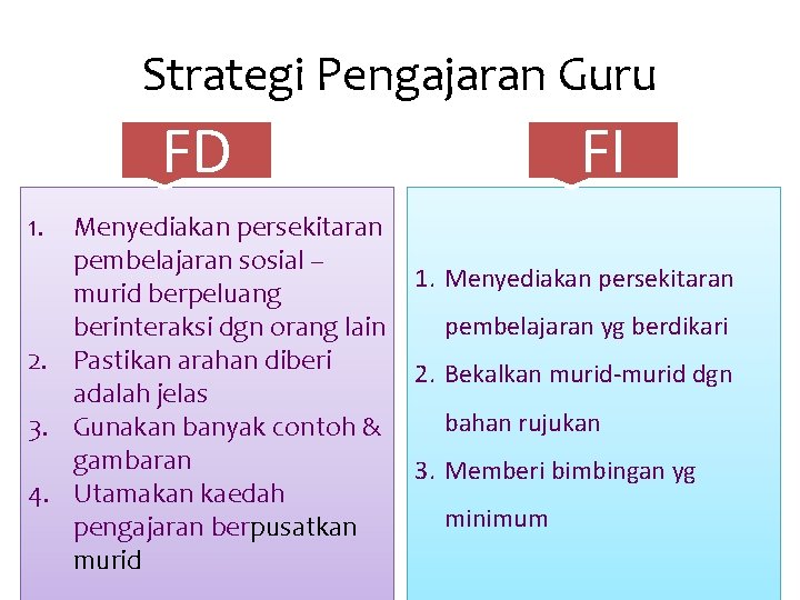 Strategi Pengajaran Guru FD FI 1. Menyediakan persekitaran pembelajaran sosial – 1. Menyediakan persekitaran