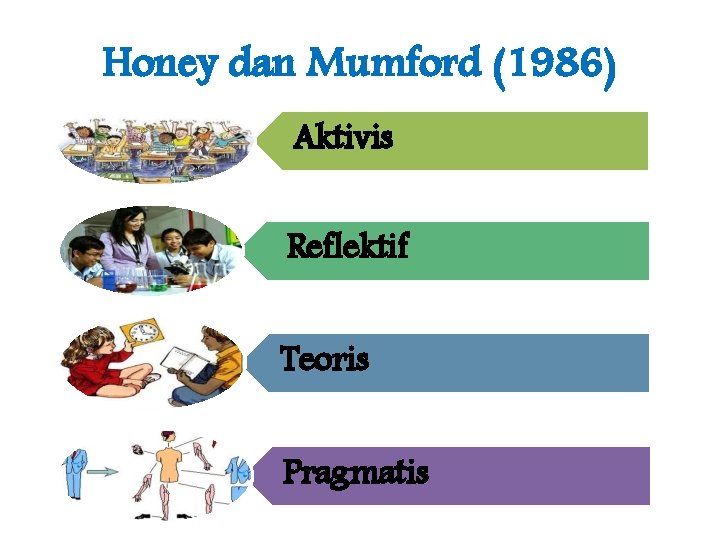 Honey dan Mumford (1986) Aktivis Reflektif Teoris Pragmatis 