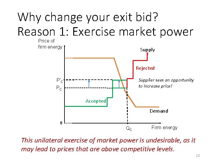 Why change your exit bid? Reason 1: Exercise market power Price of firm energy