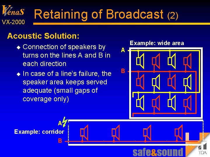 V Venas Retaining of Broadcast (2) VX 2000 Acoustic Solution: Connection of speakers by