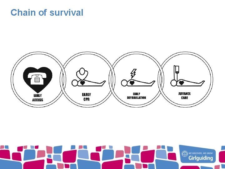 Chain of survival 