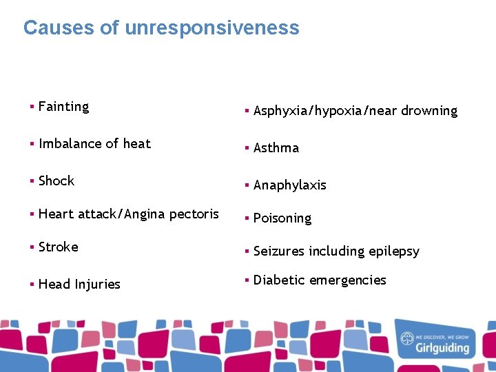 Causes of unresponsiveness ▪ Fainting ▪ Asphyxia/hypoxia/near drowning ▪ Imbalance of heat ▪ Asthma