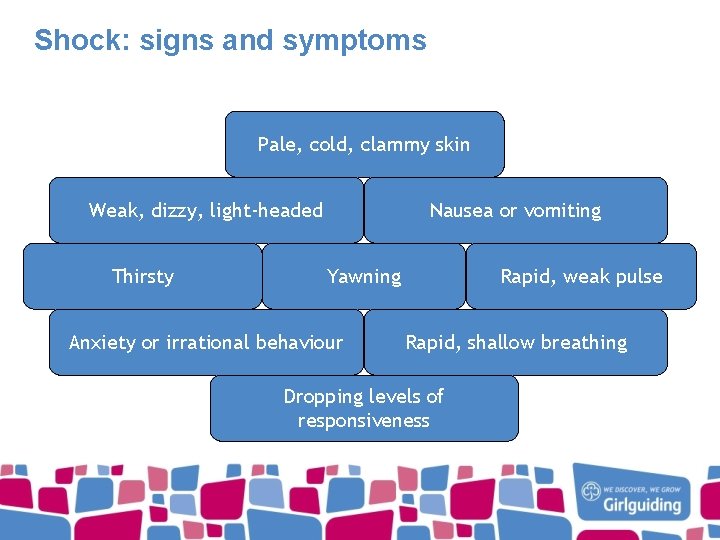 Shock: signs and symptoms Pale, cold, clammy skin Weak, dizzy, light-headed Thirsty Nausea or