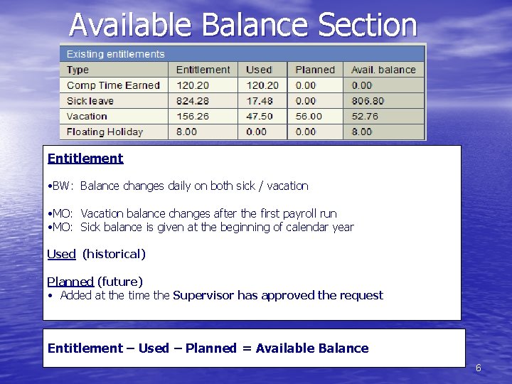 Available Balance Section Entitlement • BW: Balance changes daily on both sick / vacation