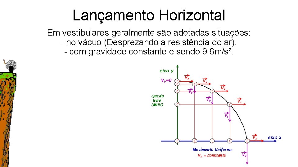 Lançamento Horizontal Em vestibulares geralmente são adotadas situações: - no vácuo (Desprezando a resistência