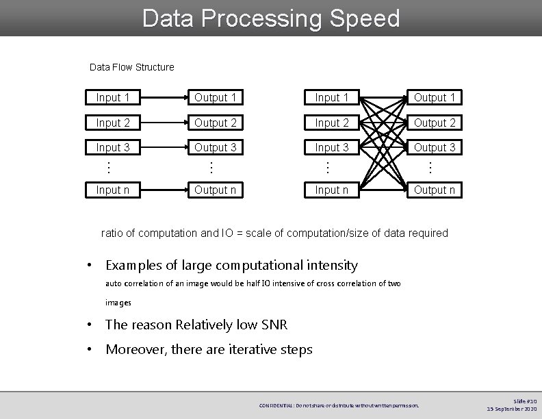 Data Processing Speed Data Flow Structure Input 1 Output 1 Input 2 Output 2