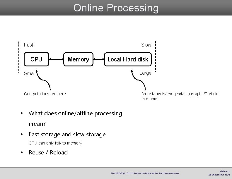 Online Processing Fast CPU Slow Memory Local Hard-disk Large Small Computations are here Your