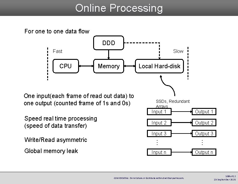 Online Processing For one to one data flow DDD Fast CPU Slow Memory One
