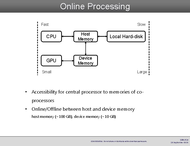Online Processing Fast Slow CPU Host Memory GPU Device Memory Local Hard-disk Small Large