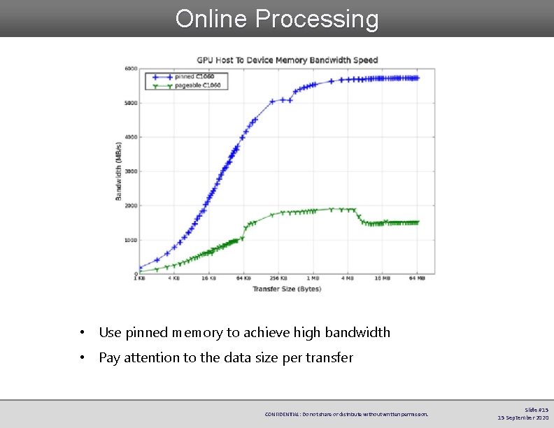 Online Processing • Use pinned memory to achieve high bandwidth • Pay attention to