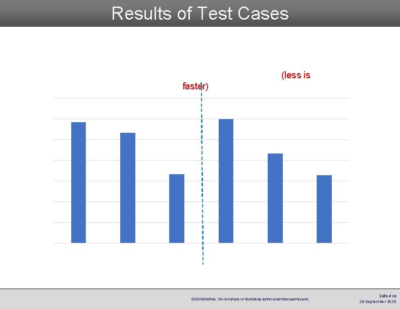 Results of Test Cases RELION 2 Class 3 D Benchmark Time in Minutes (less