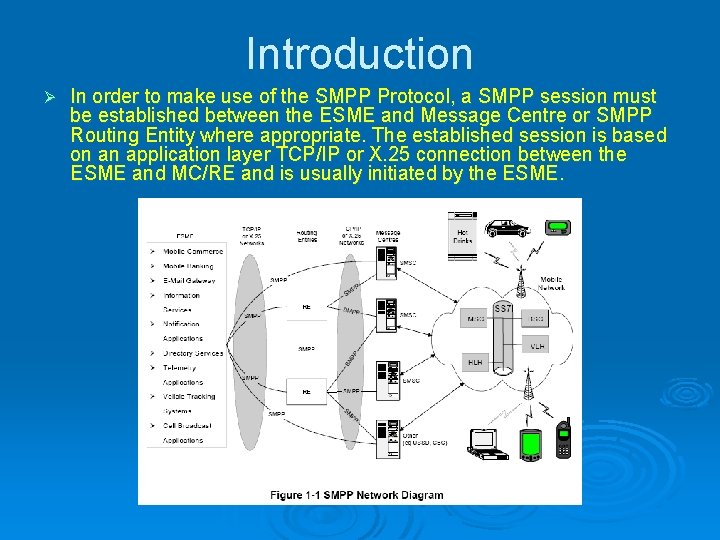 Introduction Ø In order to make use of the SMPP Protocol, a SMPP session
