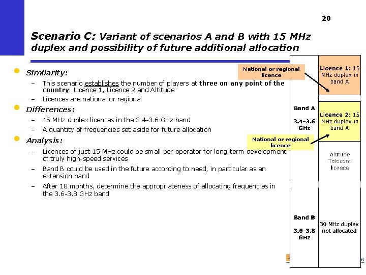 20 Scenario C: Variant of scenarios A and B with 15 MHz duplex and