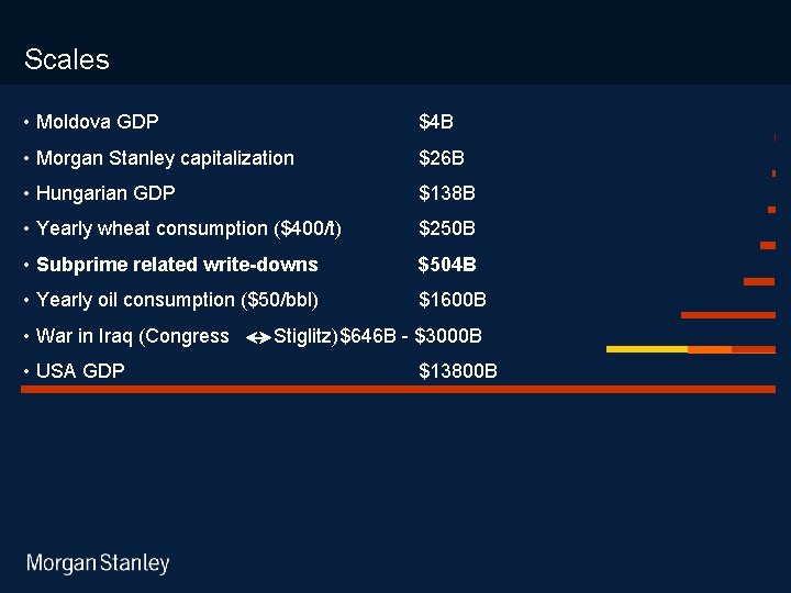 10/31/2020 Scales • Moldova GDP $4 B • Morgan Stanley capitalization $26 B •