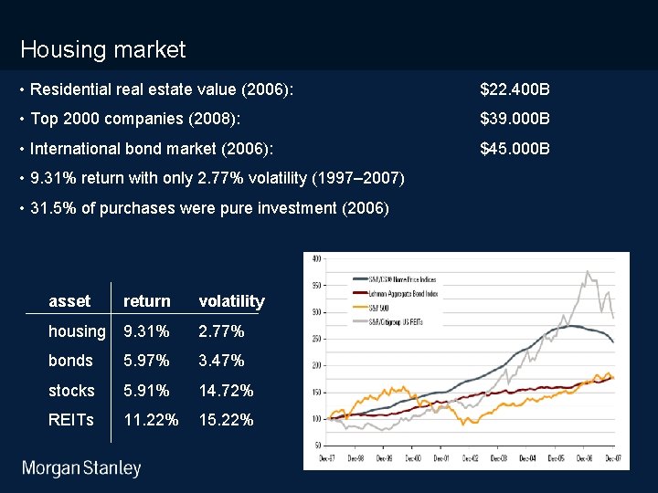 10/31/2020 Housing market • Residential real estate value (2006): $22. 400 B • Top