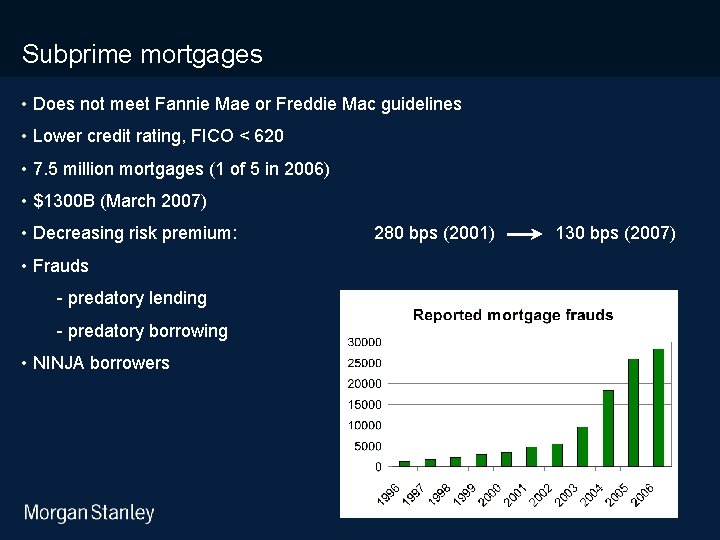 10/31/2020 Subprime mortgages • Does not meet Fannie Mae or Freddie Mac guidelines •