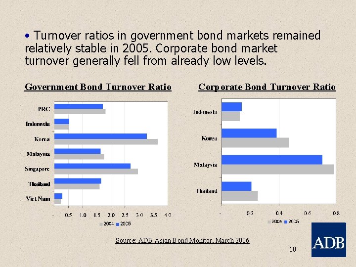  • Turnover ratios in government bond markets remained relatively stable in 2005. Corporate