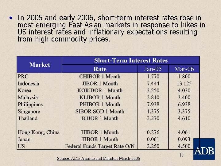  • In 2005 and early 2006, short-term interest rates rose in most emerging