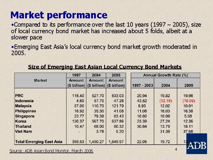 Market performance • Compared to its performance over the last 10 years (1997 –