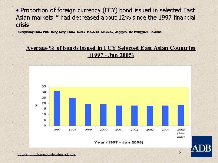  • Proportion of foreign currency (FCY) bond issued in selected East Asian markets