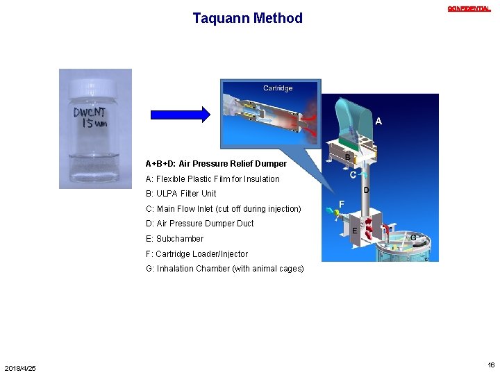 Taquann Method ＣＯＮＦＩＤＥＮＴＩＡＬ A+B+D: Air Pressure Relief Dumper A: Flexible Plastic Film for Insulation