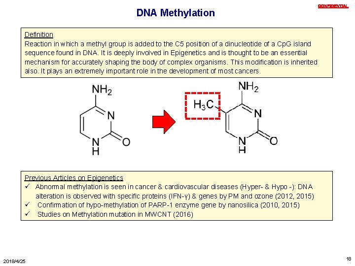 DNA Methylation ＣＯＮＦＩＤＥＮＴＩＡＬ Definition Reaction in which a methyl group is added to the