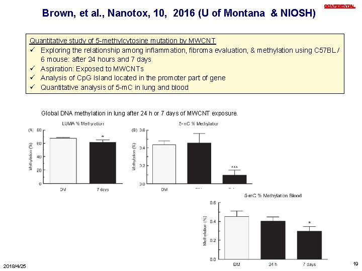 Brown, et al. , Nanotox, 10, 2016 (U of Montana & NIOSH) ＣＯＮＦＩＤＥＮＴＩＡＬ Quantitative