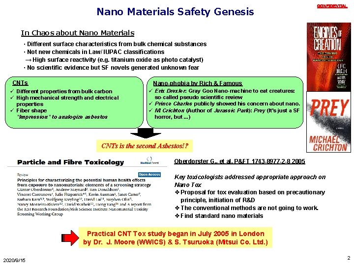 Nano Materials Safety Genesis ＣＯＮＦＩＤＥＮＴＩＡＬ In Chaos about Nano Materials · Different surface characteristics