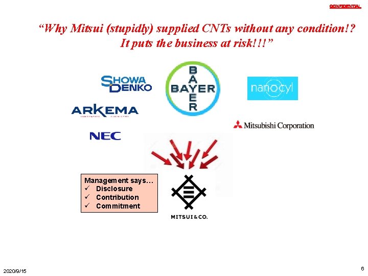 ＣＯＮＦＩＤＥＮＴＩＡＬ “Why Mitsui (stupidly) supplied CNTs without any condition!? It puts the business at