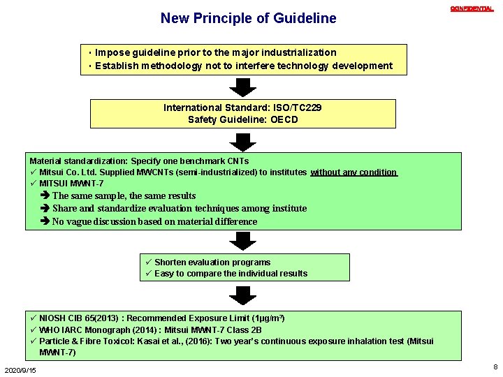 New Principle of Guideline ＣＯＮＦＩＤＥＮＴＩＡＬ ・Impose guideline prior to the major industrialization ・Establish methodology