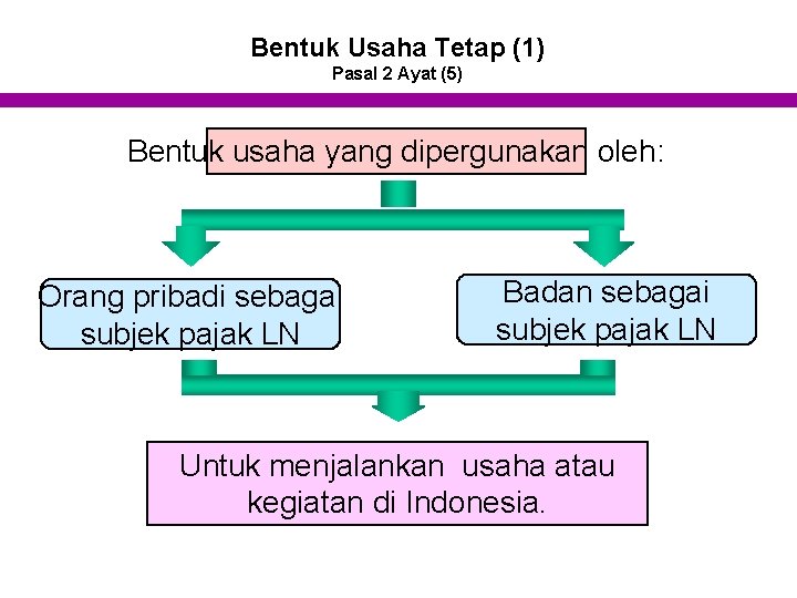 Bentuk Usaha Tetap (1) Pasal 2 Ayat (5) Bentuk usaha yang dipergunakan oleh: Orang