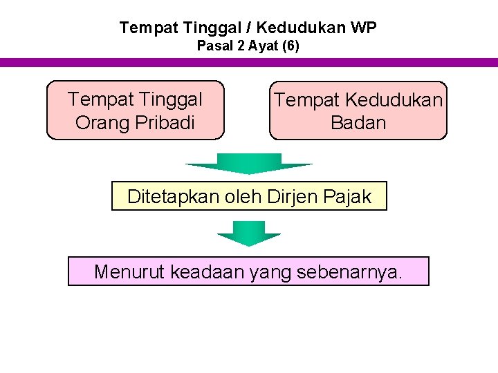 Tempat Tinggal / Kedudukan WP Pasal 2 Ayat (6) Tempat Tinggal Orang Pribadi Tempat