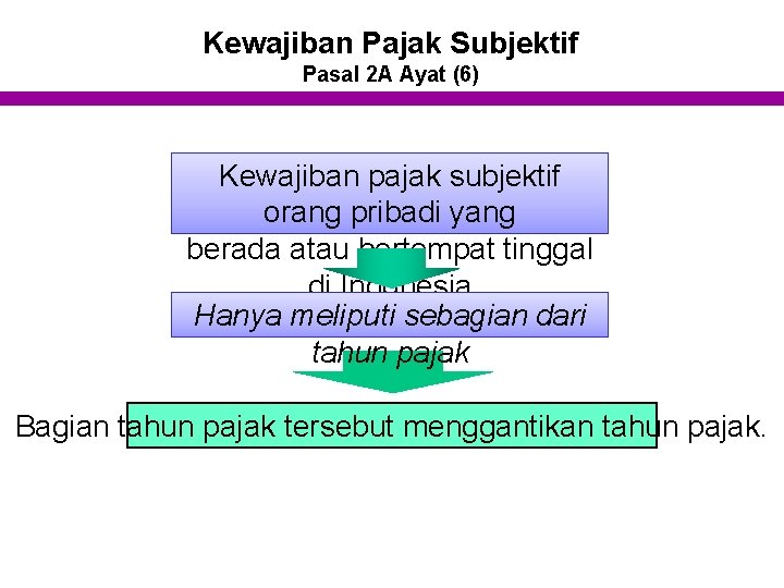 Kewajiban Pajak Subjektif Pasal 2 A Ayat (6) Kewajiban pajak subjektif orang pribadi yang