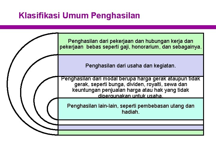 Klasifikasi Umum Penghasilan dari pekerjaan dan hubungan kerja dan pekerjaan bebas seperti gaji, honorarium,