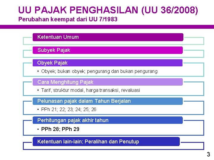 UU PAJAK PENGHASILAN (UU 36/2008) Perubahan keempat dari UU 7/1983 Ketentuan Umum Subyek Pajak