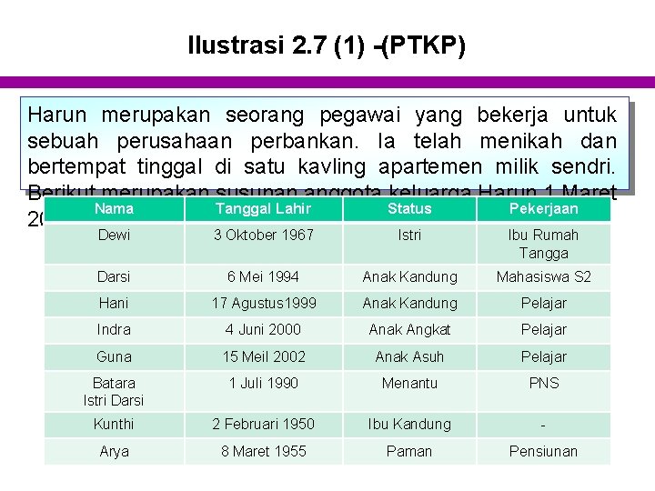 Ilustrasi 2. 7 (1) -(PTKP) Harun merupakan seorang pegawai yang bekerja untuk sebuah perusahaan