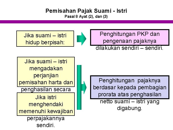 Pemisahan Pajak Suami - Istri Pasal 8 Ayat (2), dan (3) Jika suami –