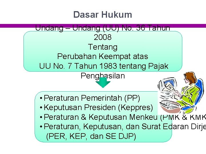 Dasar Hukum Undang – Undang (UU) No. 36 Tahun 2008 Tentang Perubahan Keempat atas