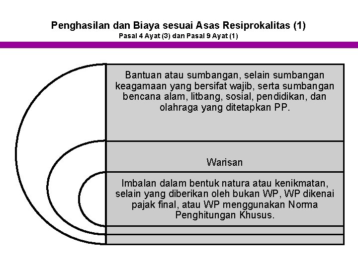 Penghasilan dan Biaya sesuai Asas Resiprokalitas (1) Pasal 4 Ayat (3) dan Pasal 9