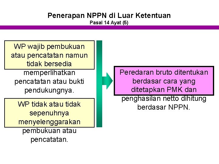 Penerapan NPPN di Luar Ketentuan Pasal 14 Ayat (5) WP wajib pembukuan atau pencatatan