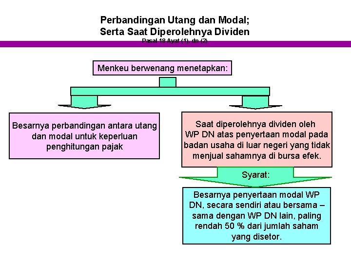 Perbandingan Utang dan Modal; Serta Saat Diperolehnya Dividen Pasal 18 Ayat (1), dn (2)