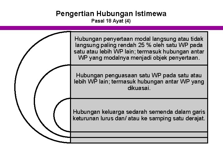 Pengertian Hubungan Istimewa Pasal 18 Ayat (4) Hubungan penyertaan modal langsung atau tidak langsung