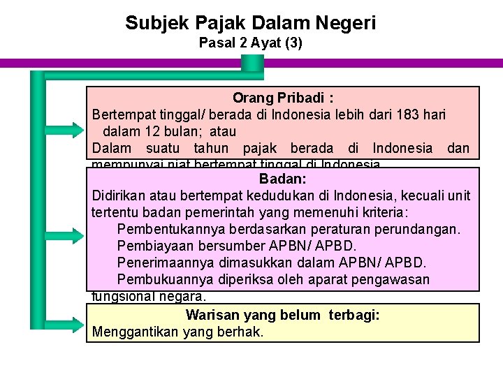 Subjek Pajak Dalam Negeri Pasal 2 Ayat (3) Orang Pribadi : Bertempat tinggal/ berada