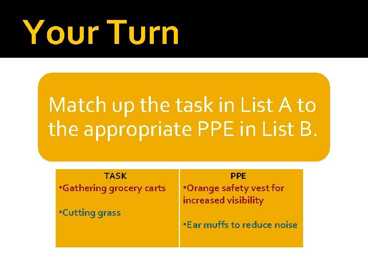 Your Turn Match up the task in List A to the appropriate PPE in