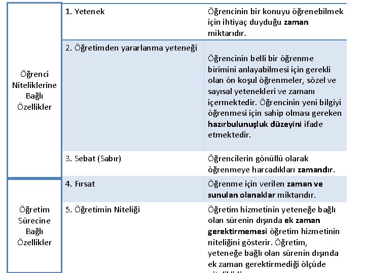 1. Yetenek 2. Öğretimden yararlanma yeteneği Öğrenci Niteliklerine Bağlı Özellikler Öğretim Sürecine Bağlı Özellikler