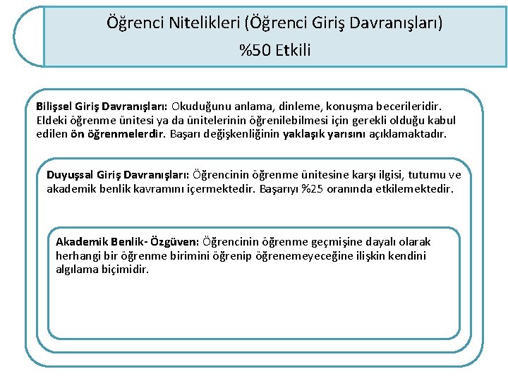 Öğrenci Nitelikleri (Öğrenci Giriş Davranışları) %50 Etkili Bilişsel Giriş Davranışları: Okuduğunu anlama, dinleme, konuşma